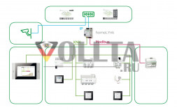 Schneider Electric LSS100100 homeLYnk логический контроллер