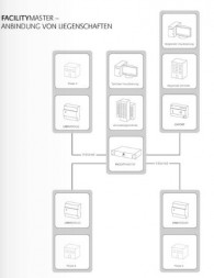 BAB-TEC 10310 Facilitymaster Gateway для крупных проектов | Стандарт